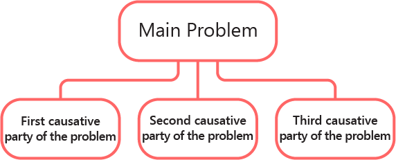 The main problem